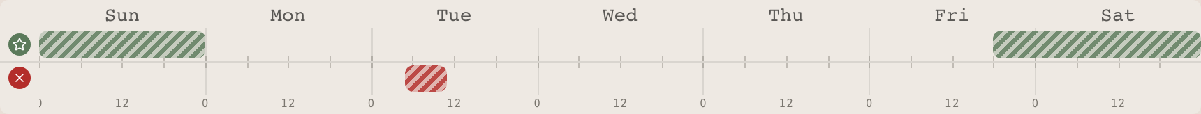 Template week with can-work and can't-work time windows