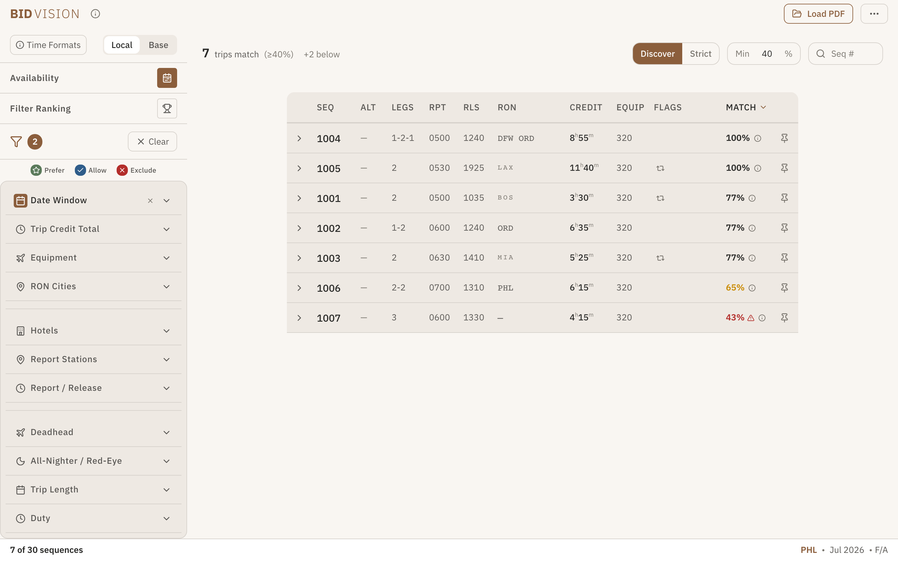 BidVision ranking a bid sheet by preference